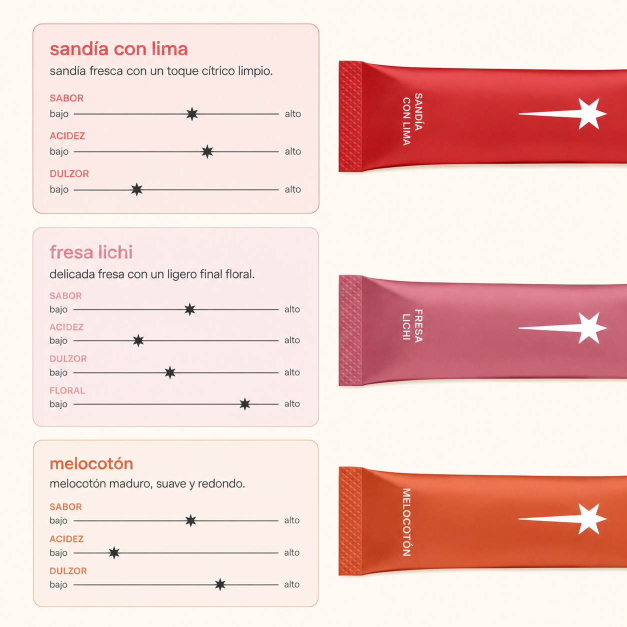 NutriFlow™ Colágeno Glow